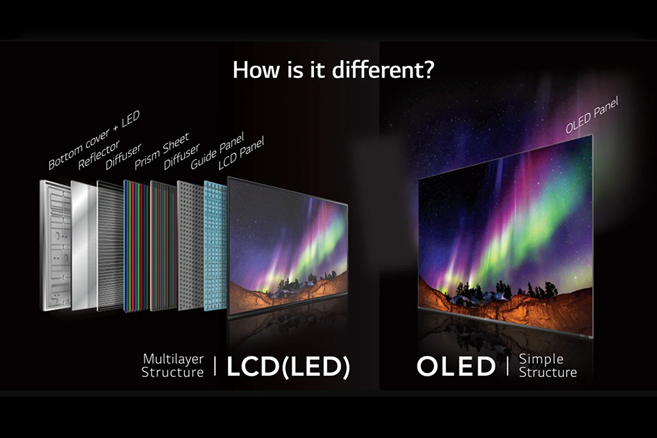 Модуль жидкокристаллического дисплея OLED LCD