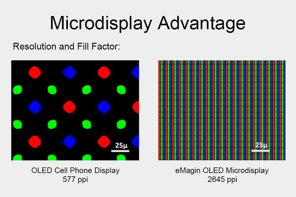 Экран дисплея Micro-OLED AR VR