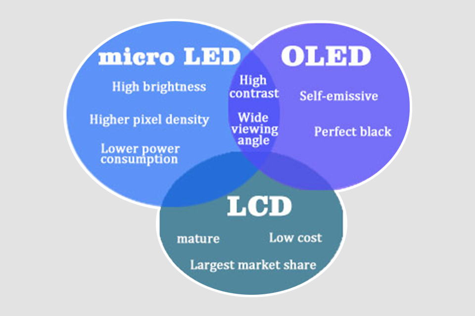 Hvad er en Micro OLED Display Screen Microdisplays